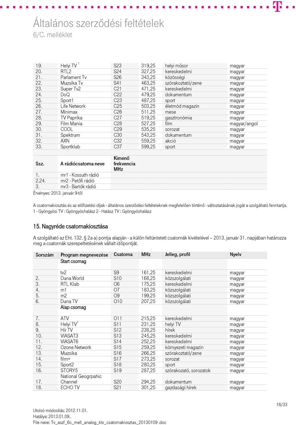 Minimax C26 511,25 mese magyar 28. TV Paprika C27 519,25 gasztronómia magyar 29. Film Mania C28 527,25 film magyar/angol 30. COOL C29 535,25 sorozat magyar 31.