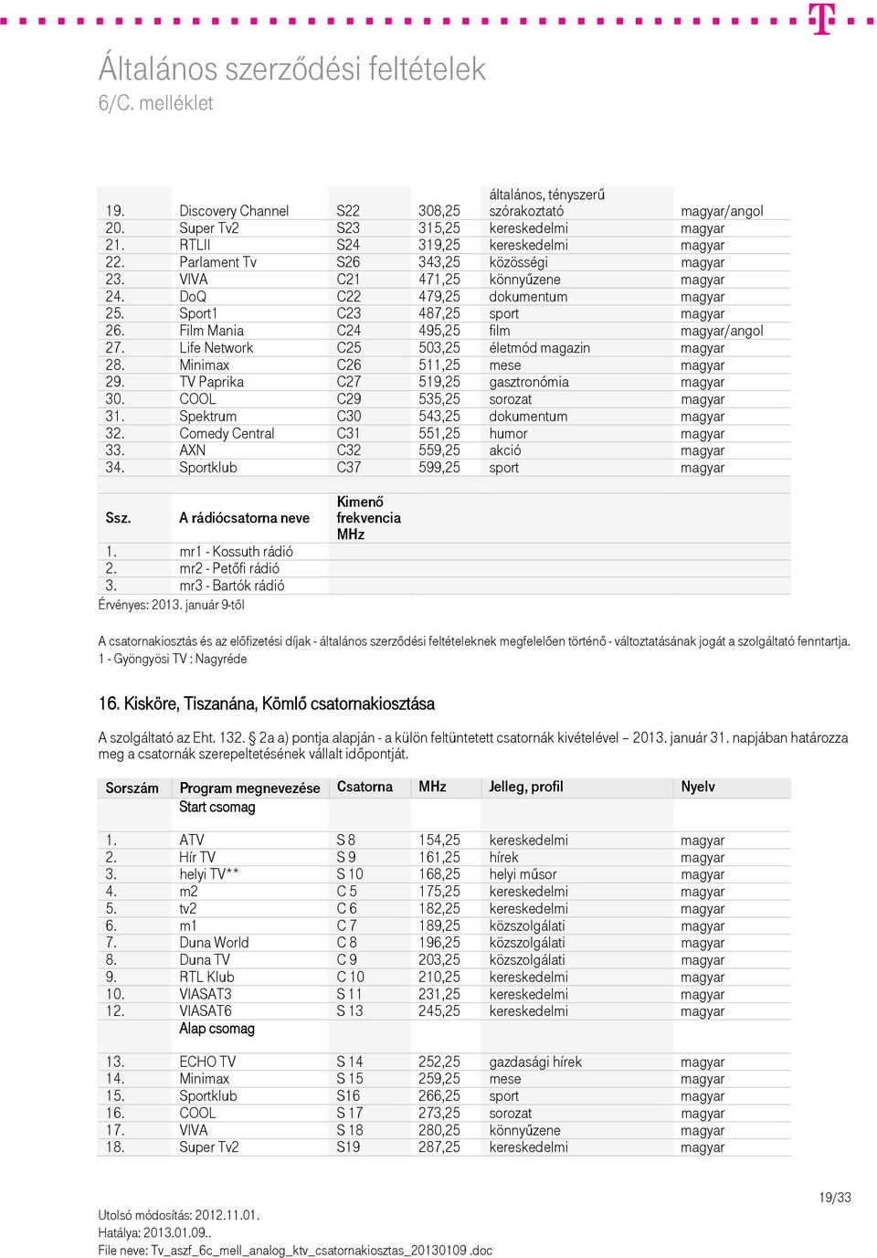 Life Network C25 503,25 életmód magazin magyar 28. Minimax C26 511,25 mese magyar 29. TV Paprika C27 519,25 gasztronómia magyar 30. COOL C29 535,25 sorozat magyar 31.