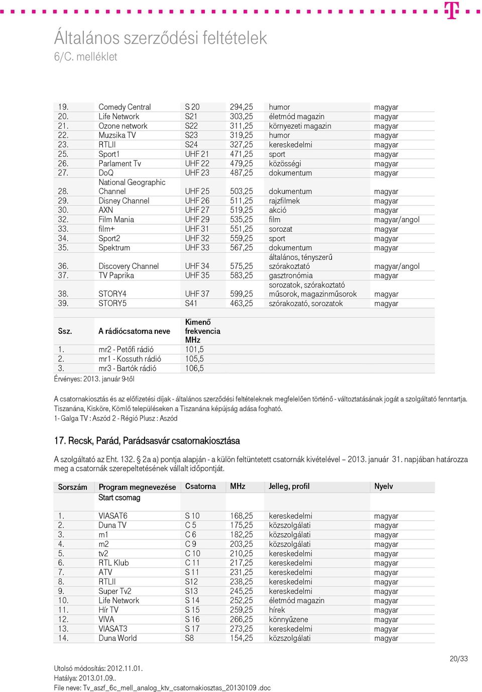 DoQ UHF 23 487,25 dokumentum magyar Channel UHF 25 503,25 dokumentum magyar 28. 29. Disney Channel UHF 26 511,25 rajzfilmek magyar 30. AXN UHF 27 519,25 akció magyar 32.