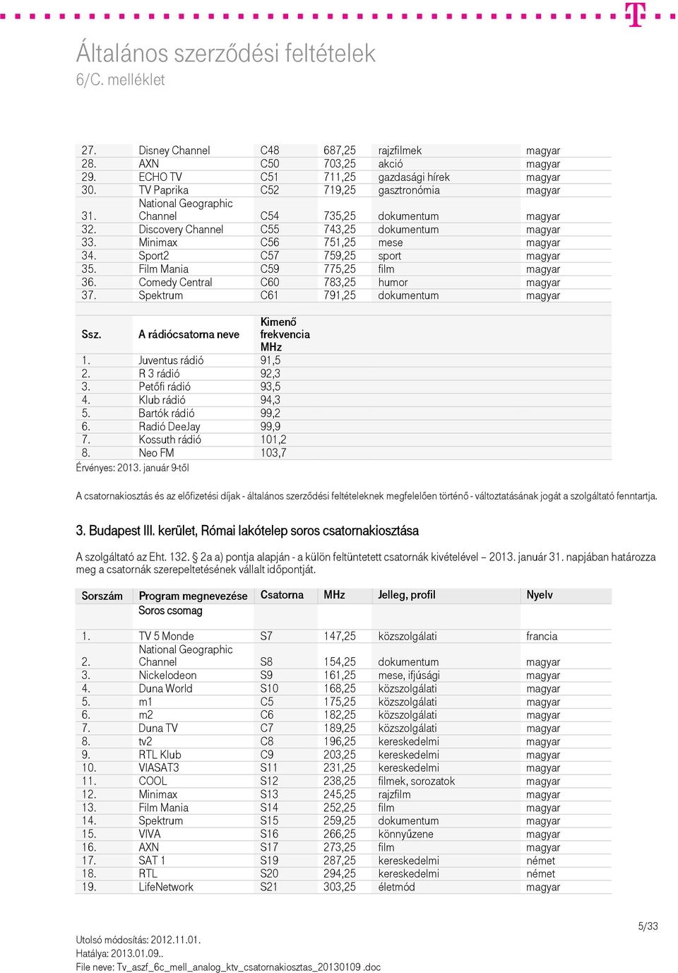 Sport2 C57 759,25 sport magyar 35. Film Mania C59 775,25 film magyar 36. Comedy Central C60 783,25 humor magyar 37. Spektrum C61 791,25 dokumentum magyar 1. Juventus rádió 91,5 2. R 3 rádió 92,3 3.