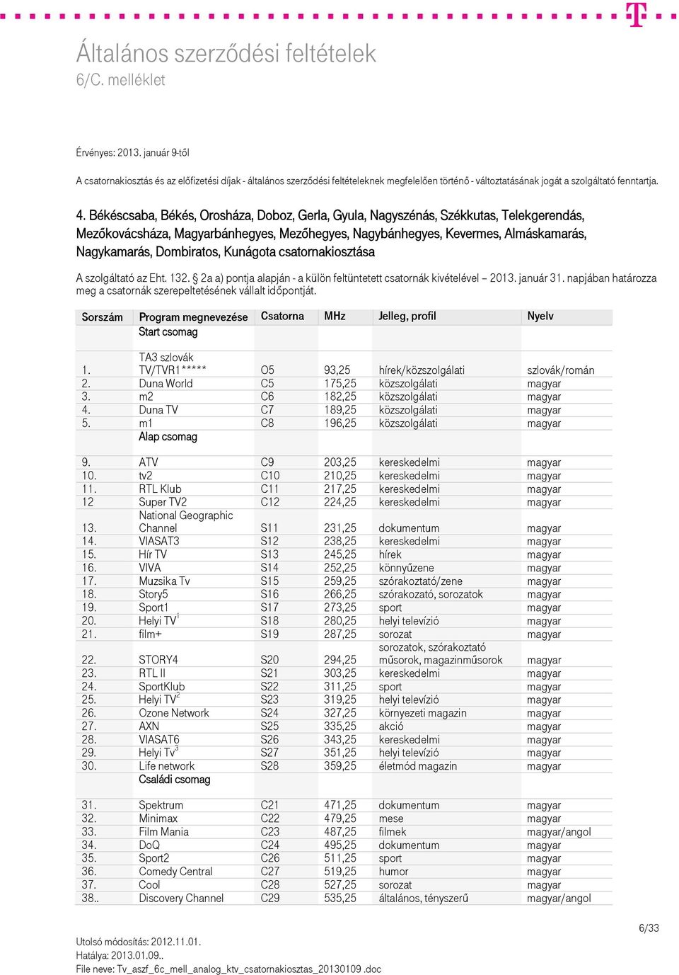 Duna TV C7 189,25 közszolgálati magyar 5. m1 C8 196,25 közszolgálati magyar 9. ATV C9 203,25 kereskedelmi magyar 10. tv2 C10 210,25 kereskedelmi magyar 11.