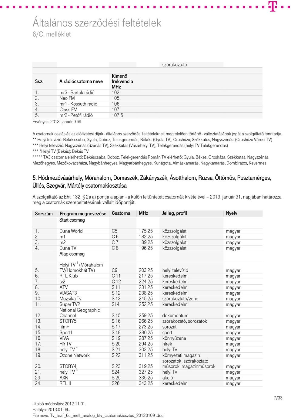 Nagyszénás (Szénás TV), Székkutas (Vásárhelyi TV), Telekgerendás (helyi TV Telekgerendás) *** *Helyi TV (Békés): Békés TV ***** TA3 csatorna elérhető: Békéscsaba, Doboz, Telekgerendás Román TV