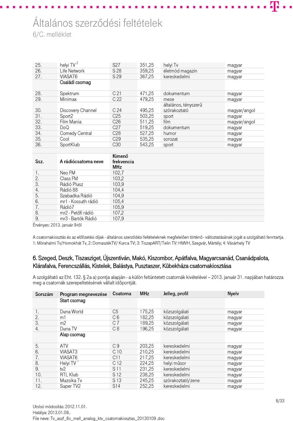 DoQ C27 519,25 dokumentum magyar 34. Comedy Central C28 527,25 humor magyar 35. Cool C29 535,25 sorozat magyar 36. SportKlub C30 543,25 sport magyar 1. Neo FM 102,7 2. Class FM 103,2 3.
