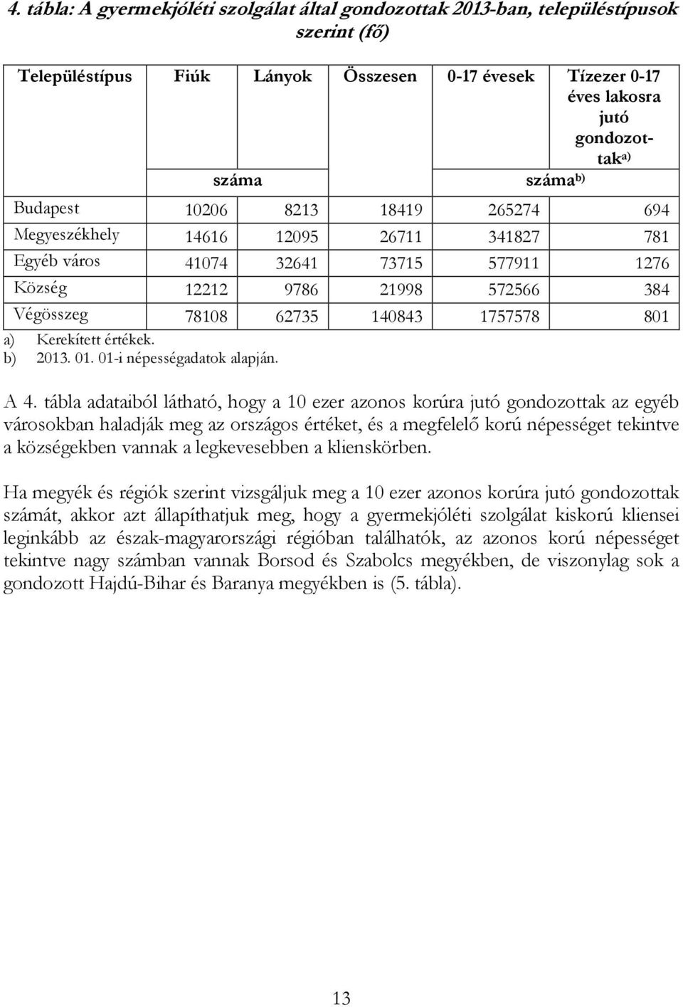 a) Kerekített értékek. b) 2013. 01. 01-i népességadatok alapján. A 4.