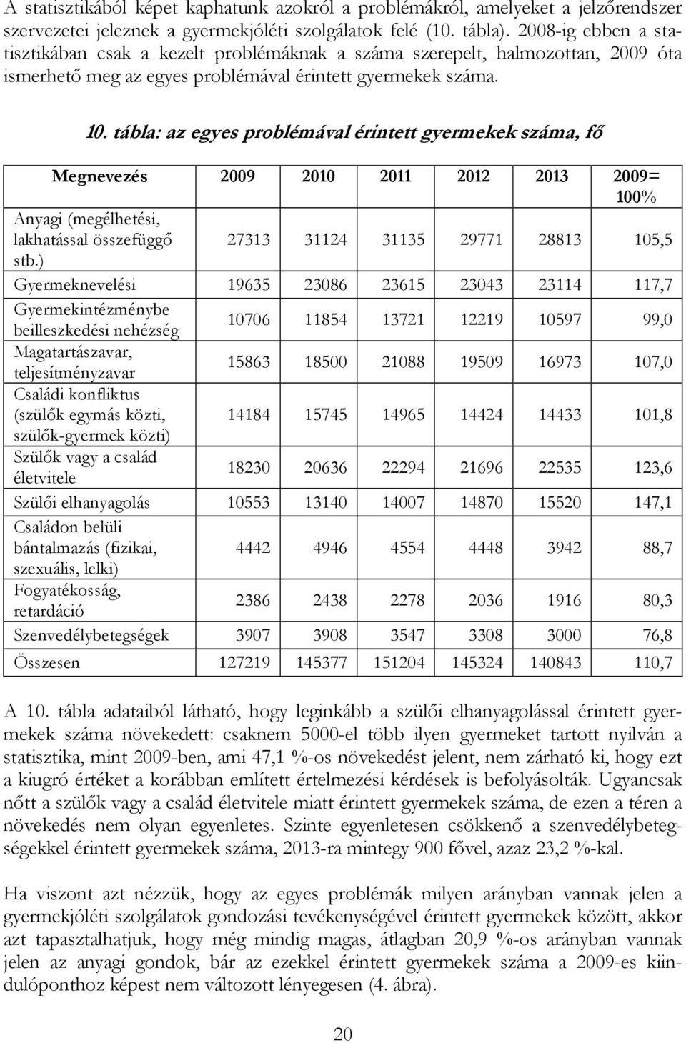 tábla: az egyes problémával érintett gyermekek száma, fő Megnevezés 2009 2010 2011 2012 2013 2009= 100% Anyagi (megélhetési, lakhatással összefüggő 27313 31124 31135 29771 28813 105,5 stb.