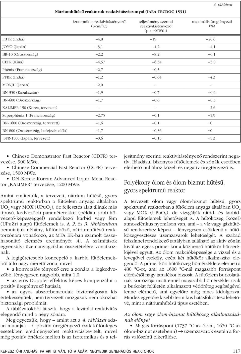 2,2 8,2 6,1 CEFR (Kína) 4,57 6,54 5,0 Phénix (Franciaország) 2,7 0,5 PFBR (India) 1,2 0,64 +4,3 MONJU (Japán) 2,0 BN-350 (Kazahsztán) 1,9 0,7 0,6 BN-600 (Oroszország) 1,7 0,6 0,3 KALIMER-150 (Korea,