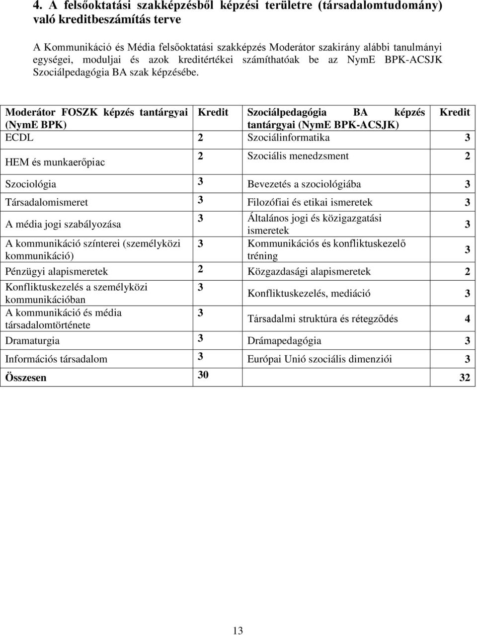 Moderátor FOSZK képzés tantárgyai Kredit Szociálpedagógia BA képzés Kredit (NymE BPK) tantárgyai (NymE BPK-ACSJK) ECDL 2 Szociálinformatika 3 HEM és munkaerőpiac 2 Szociális menedzsment 2 Szociológia