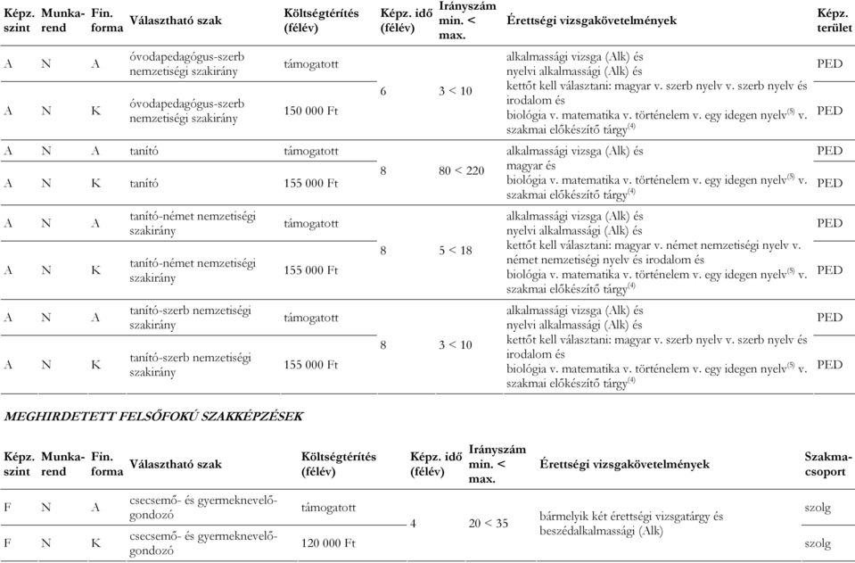 matematika v. történelem v. egy idegen nyelv (5) v.