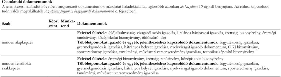 Szak minden alapképzés minden felsőfokú szakképzés Dokumentumok Felvétel feltétele: (elő)alkalmassági vizsgáról szóló igazolás, általános háziorvosi igazolás, érettségi bizonyítvány, érettségi