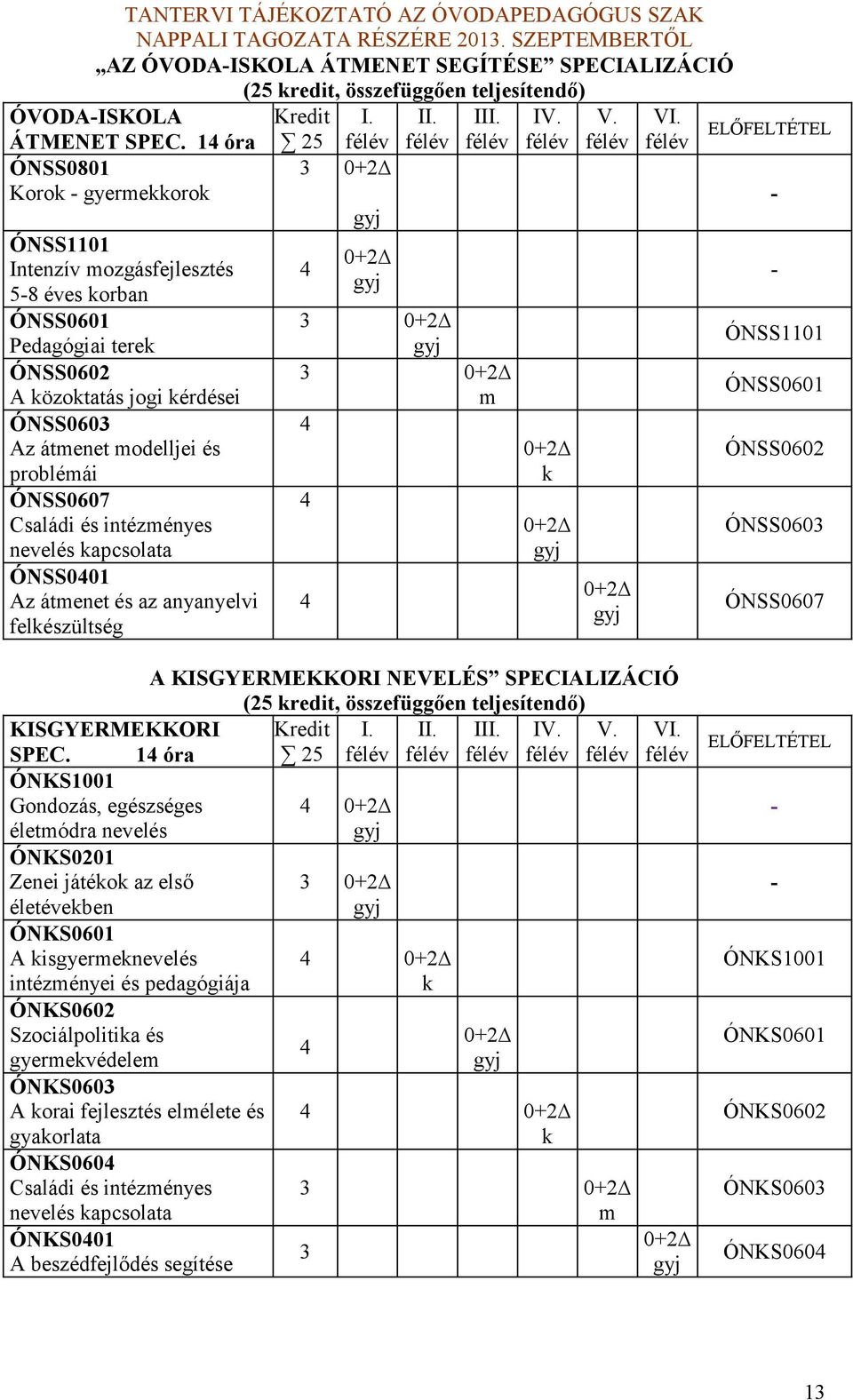problémái ÓNSS0607 Családi és intézményes nevelés apcsolata ÓNSS001 Az átmenet és az anyanyelvi felészültség m ELŐFELTÉTEL ÓNSS060 ÓNSS060 ÓNSS0607 A KISGYERMEKKORI NEVELÉS SPECIALIZÁCIÓ (5 redit,