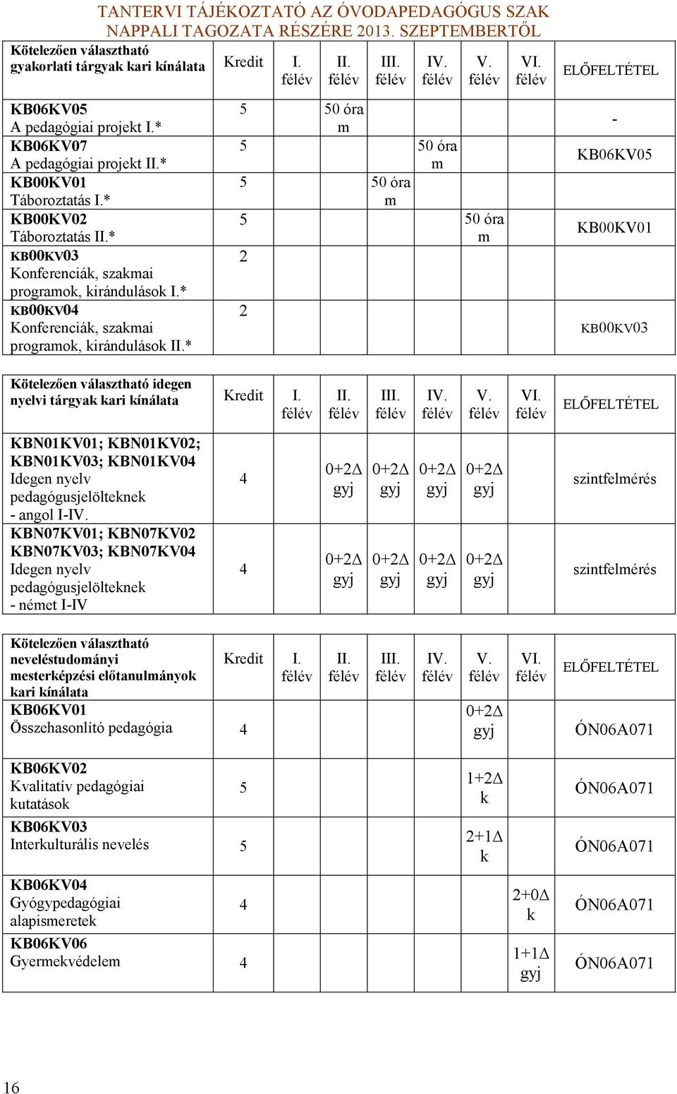 ELŐFELTÉTEL - KB06KV05 KB00KV01 KB00KV0 Kötelezően választható idegen nyelvi tárgya ari ínálata I. II. III. IV. V. VI.