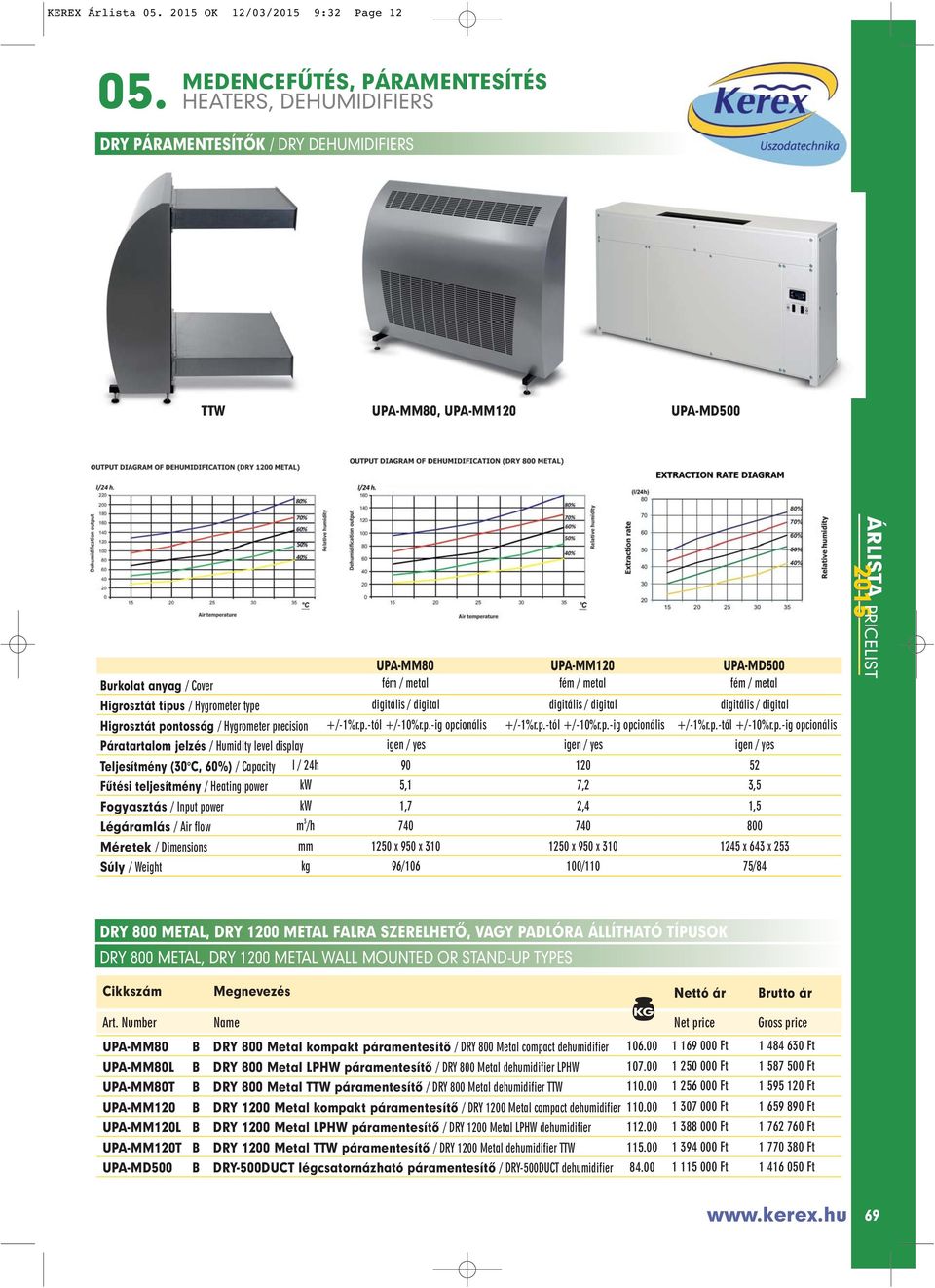 s / Hygrometer type