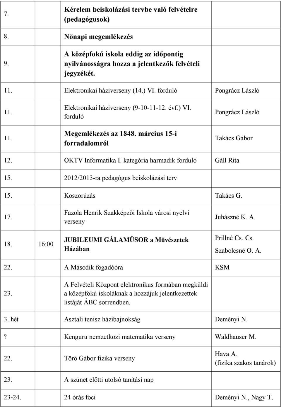 március 15-i forradalomról Pongrácz László Takács Gábor 12. OKTV Informatika I. kategória harmadik forduló Gáll Rita 15. 2012/2013-ra pedagógus beiskolázási terv 15. Koszorúzás Takács G. 17. 18.