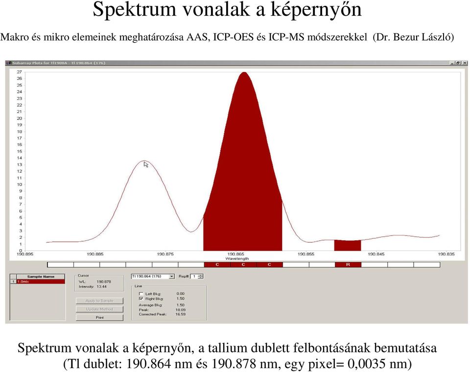 felbntásának bemutatása (Tl dublet: 190.