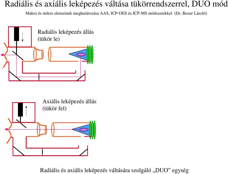 állás (tükör le) Axiális leképezés állás (tükör