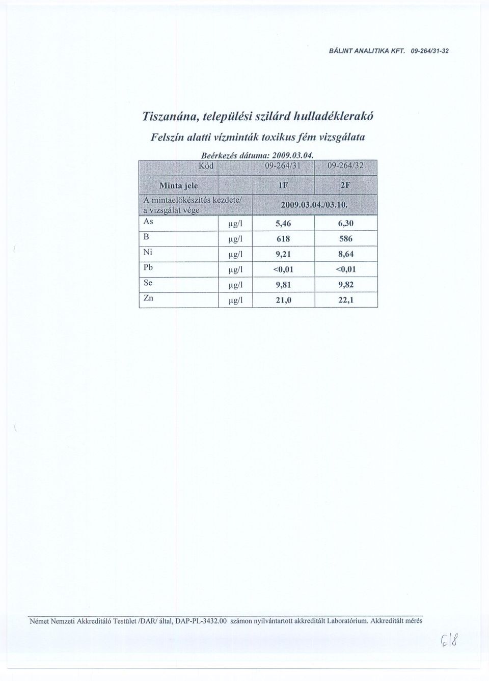 flg/l 9,21 8,64 Pb flg/l <0,01 <0,01 Se Zn flg/l 9,81 9,82 flg/l 21,0 22,1 Német Nemzeti