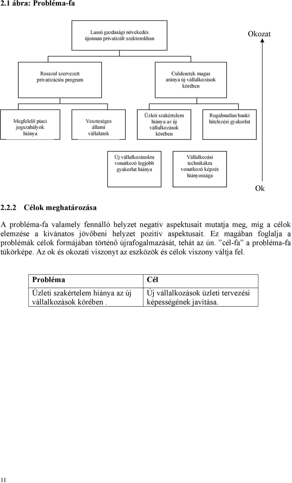 Vállalkozási technikákra vonatkozó képzés hiányossága Ok 2.