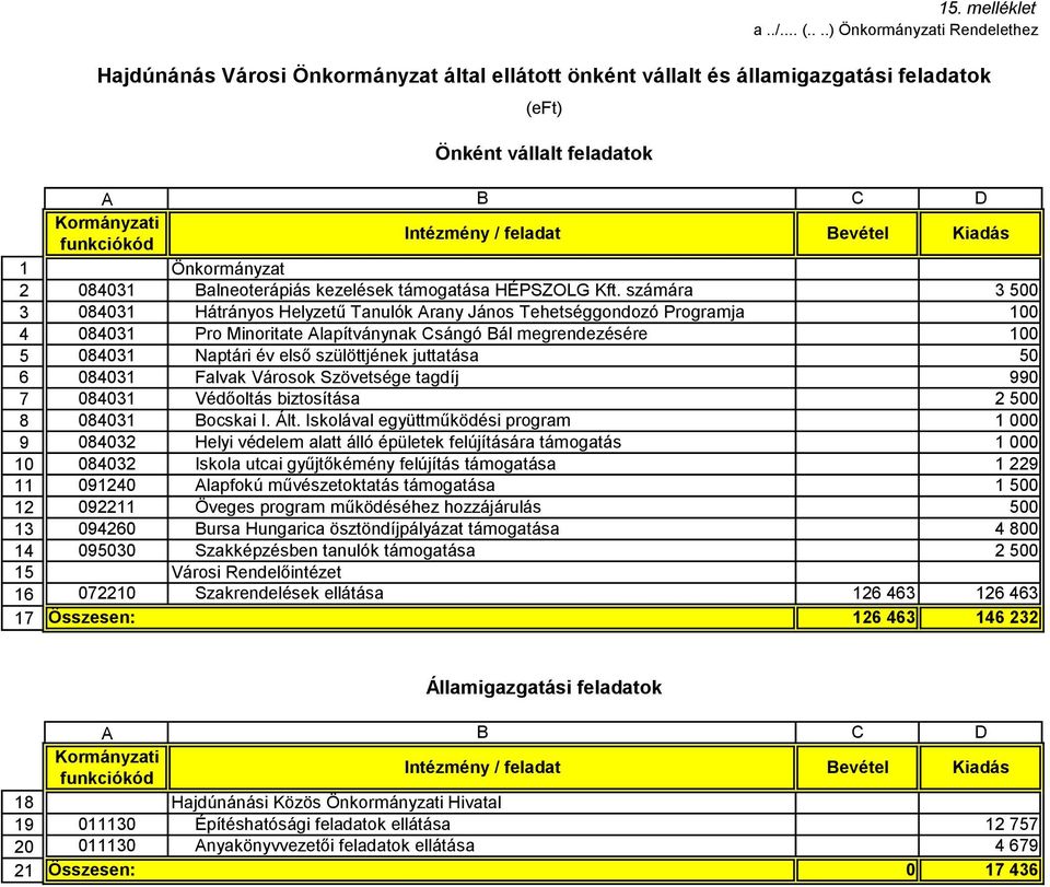 Balneoterápiás kezelések támogatása HÉPSZOLG Kft.