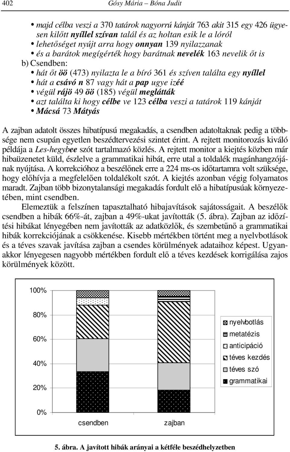 végül rájö 49 öö (185) végül meglátták azt találta ki hogy célbe ve 123 célba veszi a tatárok 119 kánját Mácsá 73 Mátyás A zajban adatolt összes hibatípusú megakadás, a csendben adatoltaknak pedig a