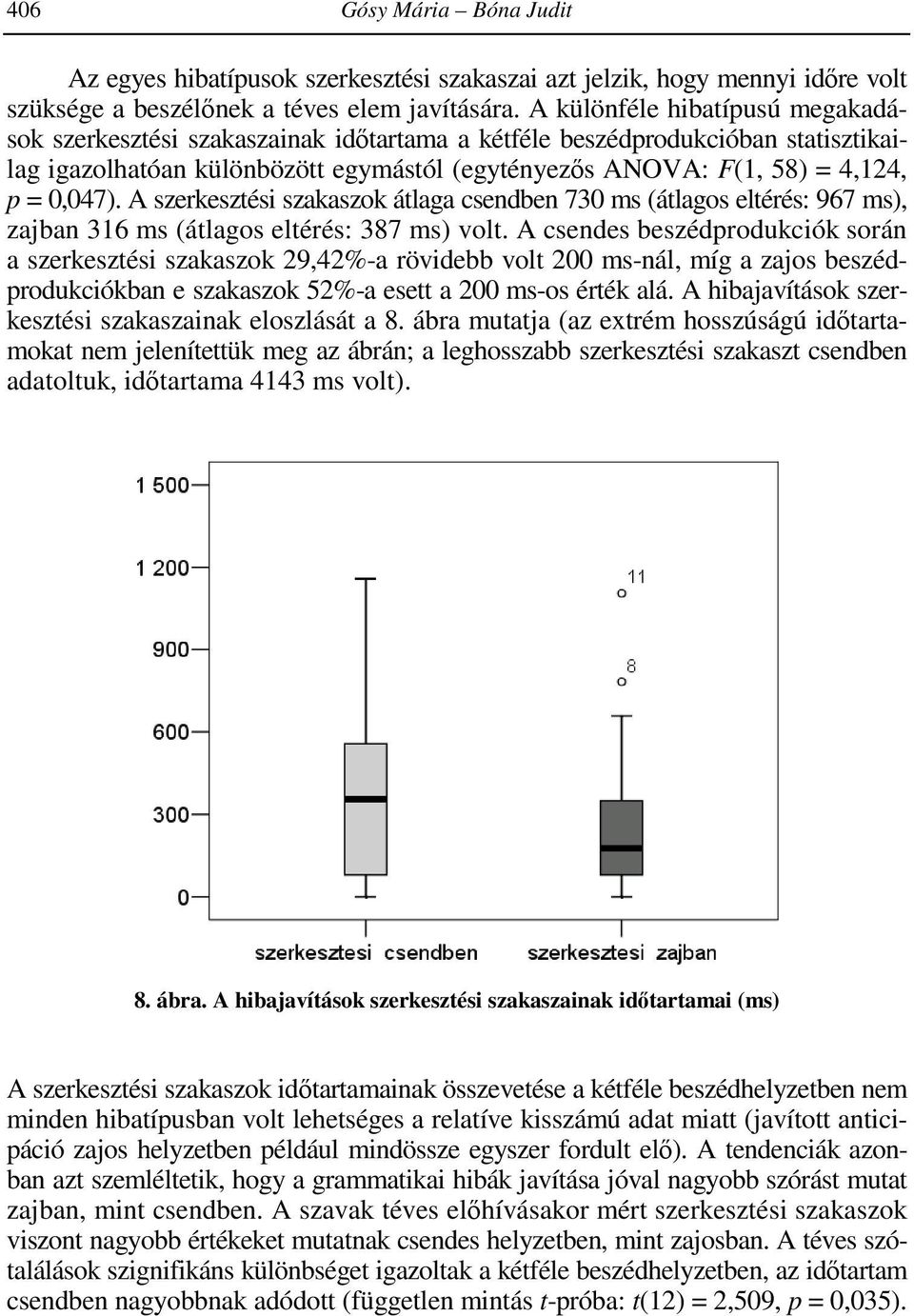 0,047). A szerkesztési szakaszok átlaga csendben 730 ms (átlagos eltérés: 967 ms), zajban 316 ms (átlagos eltérés: 387 ms) volt.