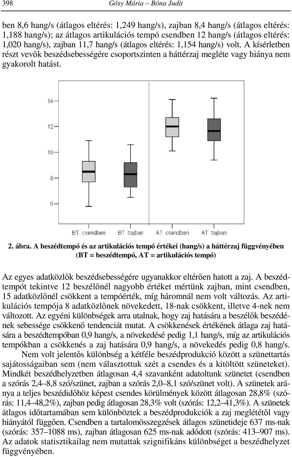 A beszédtempó és az artikulációs tempó értékei (hang/s) a háttérzaj függvényében (BT = beszédtempó, AT = artikulációs tempó) Az egyes adatközlők beszédsebességére ugyanakkor eltérően hatott a zaj.