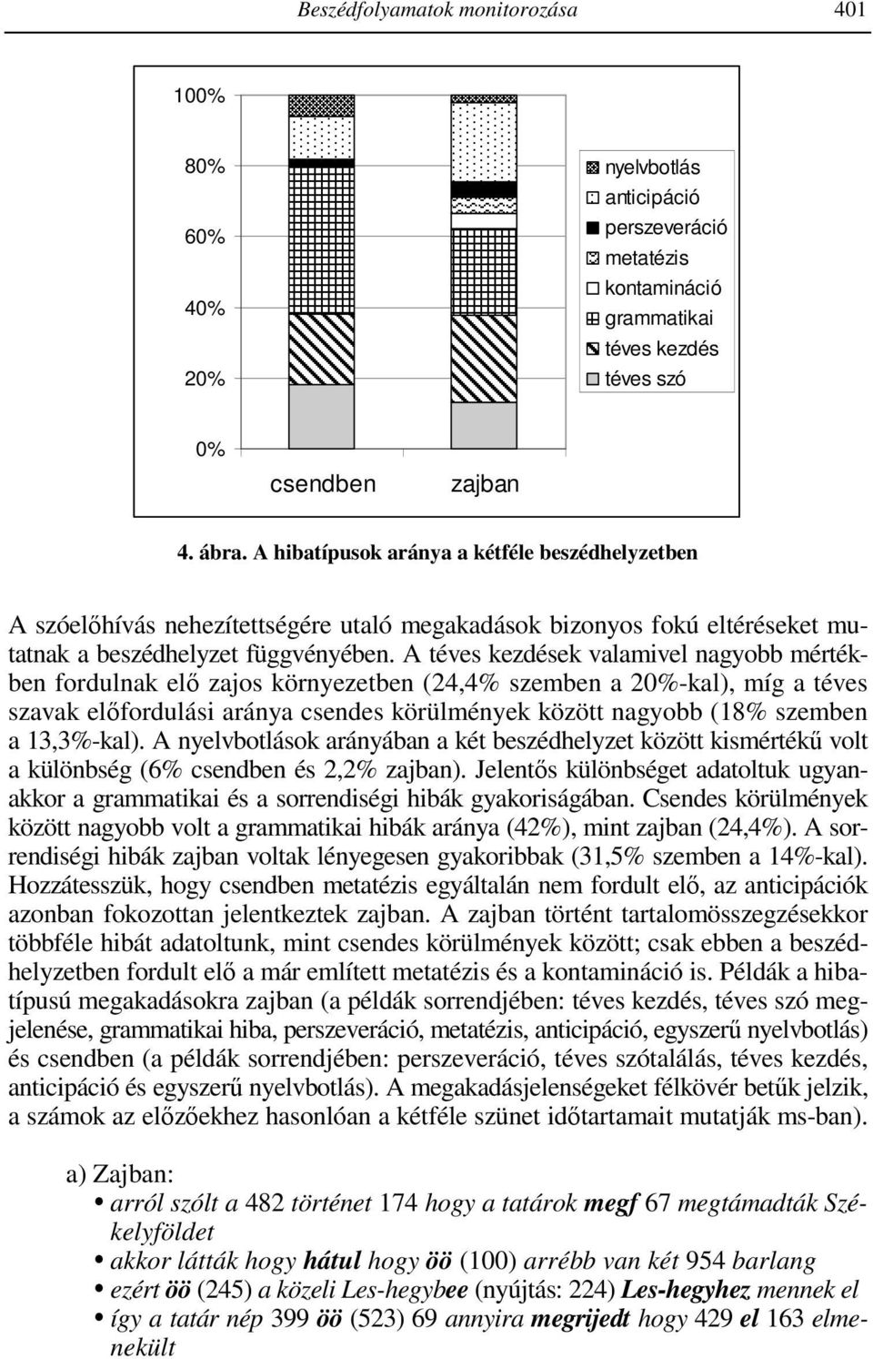A téves kezdések valamivel nagyobb mértékben fordulnak elő zajos környezetben (24,4% szemben a 20%-kal), míg a téves szavak előfordulási aránya csendes körülmények között nagyobb (18% szemben a