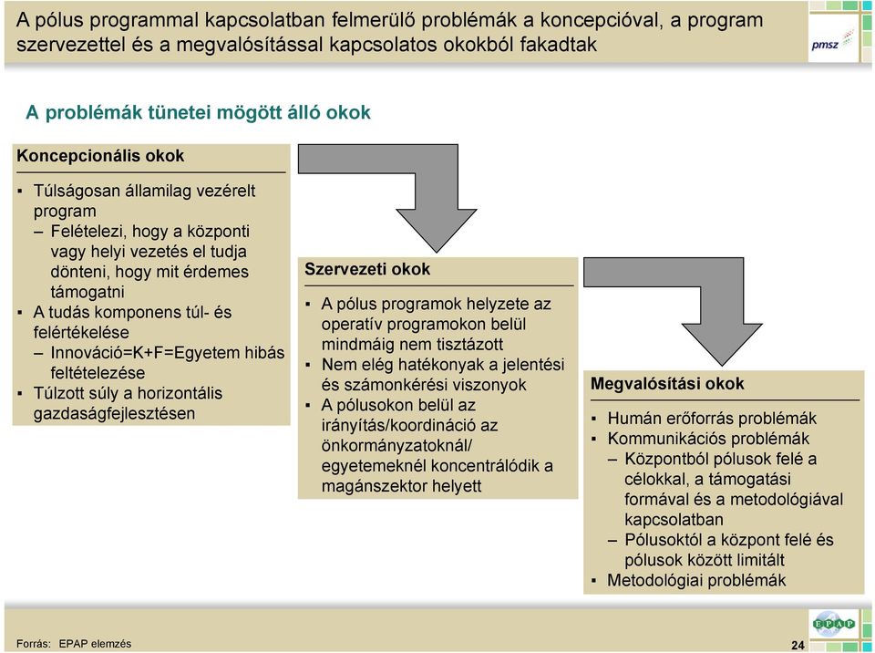 feltételezése Túlzott súly a horizontális gazdaságfejlesztésen Szervezeti okok A pólus programok helyzete az operatív programokon belül mindmáig nem tisztázott Nem elég hatékonyak a jelentési és