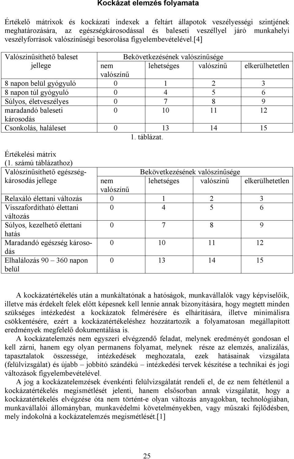 [4] Valószínűsíthető baleset Bekövetkezésének valószínűsége jellege nem lehetséges valószínű elkerülhetetlen valószínű 8 napon belül gyógyuló 0 1 2 3 8 napon túl gyógyuló 0 4 5 6 Súlyos,