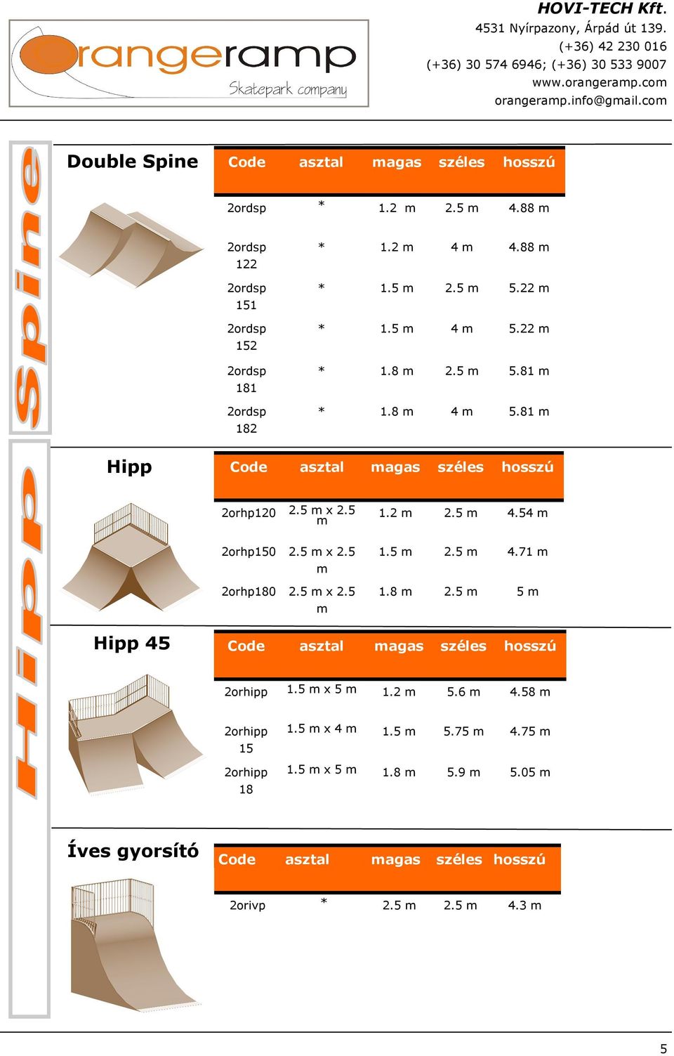 81 Hipp Code asztal agas széles hoss 2orhp120 2.5 x 2.5 1.2 2.5 4.54 2orhp150 2.5 x 2.5 2orhp180 2.5 x 2.5 1.5 2.5 4.71 1.8 2.