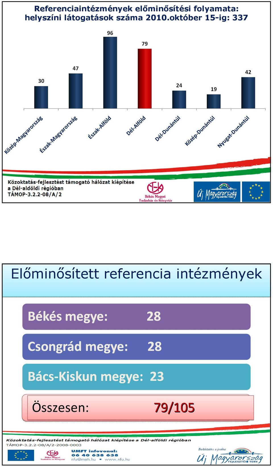 száma 2010.