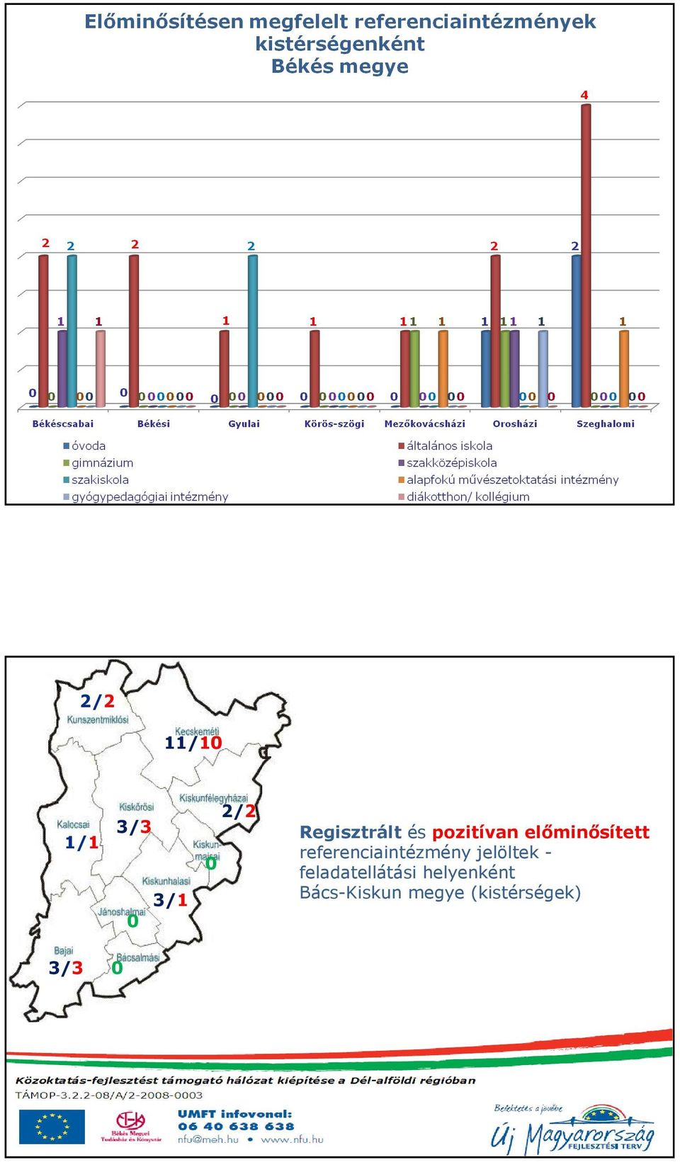 referenciaintézmény jelöltek -