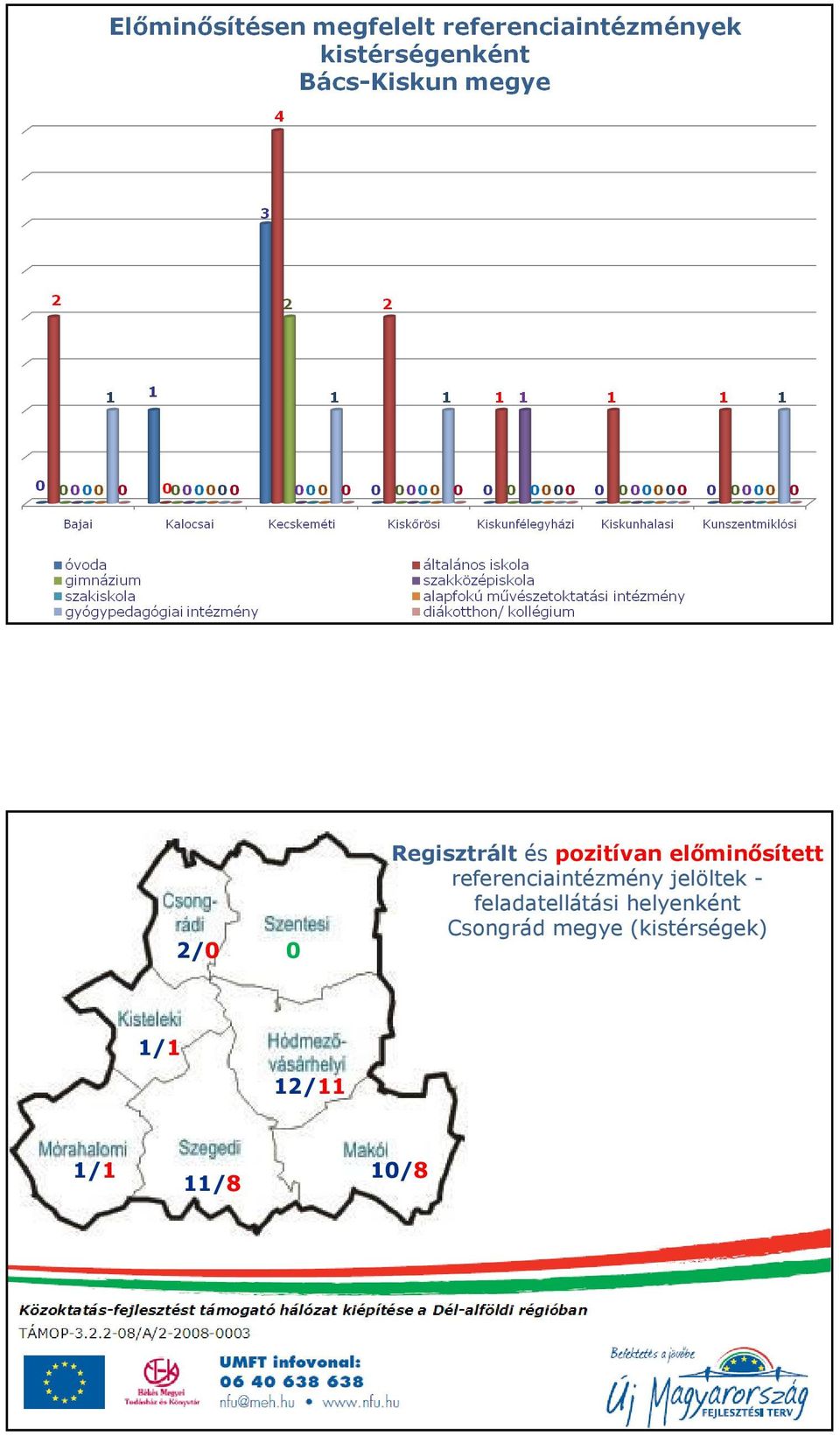 jelöltek - feladatellátási helyenként