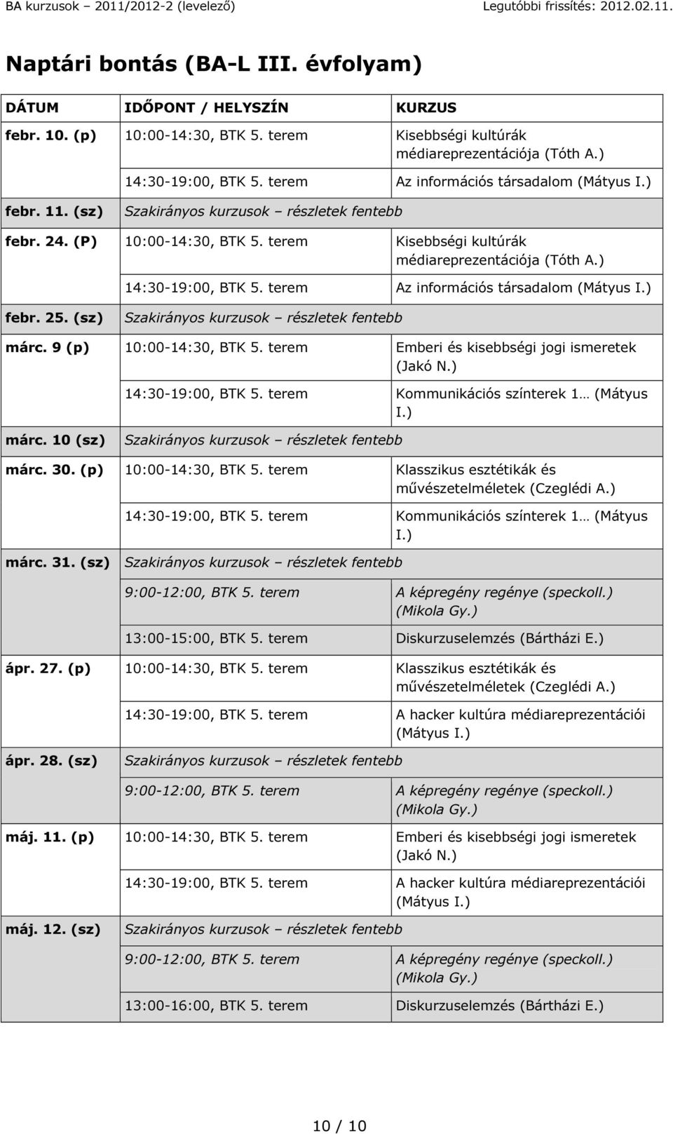 ) febr. 25. (sz) márc. 9 (p) 10:00-14:30, BTK 5. Emberi és kisebbségi jogi ismeretek (Jakó N.) 14:30-19:00, BTK 5. Kommunikációs színterek 1 (Mátyus I.) márc. 10 (sz) márc. 30. (p) 10:00-14:30, BTK 5. Klasszikus esztétikák és művészetelméletek (Czeglédi A.