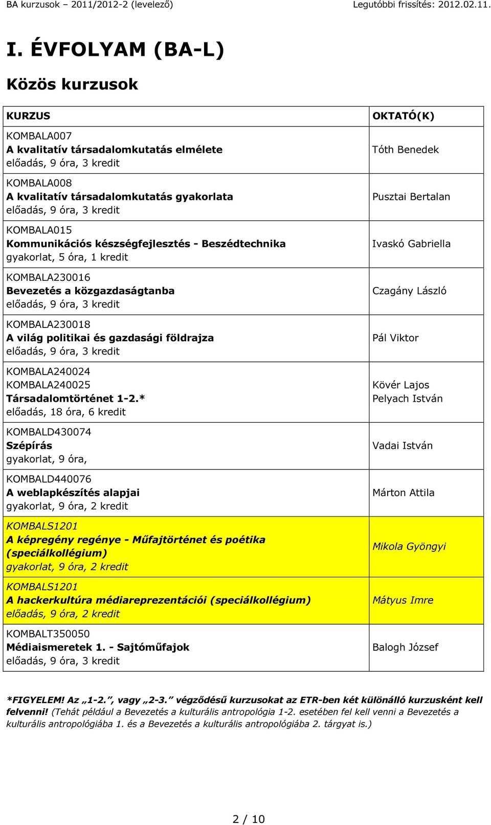 * előadás, 18 óra, 6 kredit KOMBALD430074 Szépírás gyakorlat, 9 óra, KOMBALD440076 A weblapkészítés alapjai gyakorlat, 9 óra, 2 kredit KOMBALS1201 A képregény regénye - Műfajtörténet és poétika