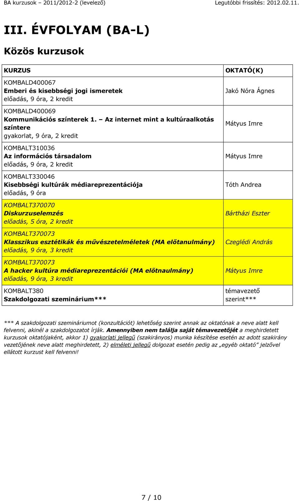 9 óra KOMBALT370070 Diskurzuselemzés előadás, 5 óra, 2 kredit KOMBALT370073 Klasszikus esztétikák és művészetelméletek (MA előtanulmány) KOMBALT370073 A hacker kultúra médiareprezentációi (MA