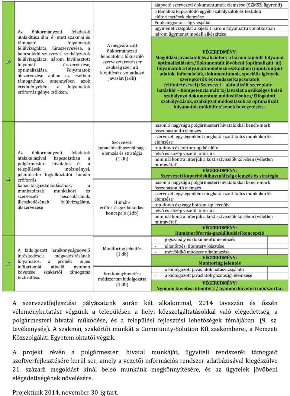 A megváltozott önkormányzati feladatokra fókuszáló szervezeti rendszer szükség szerinti kiépítésére vonatkozó javaslat (1db) alapvető szervezeti dokumentumok elemzése (SZMSZ, ügyrend) a témához