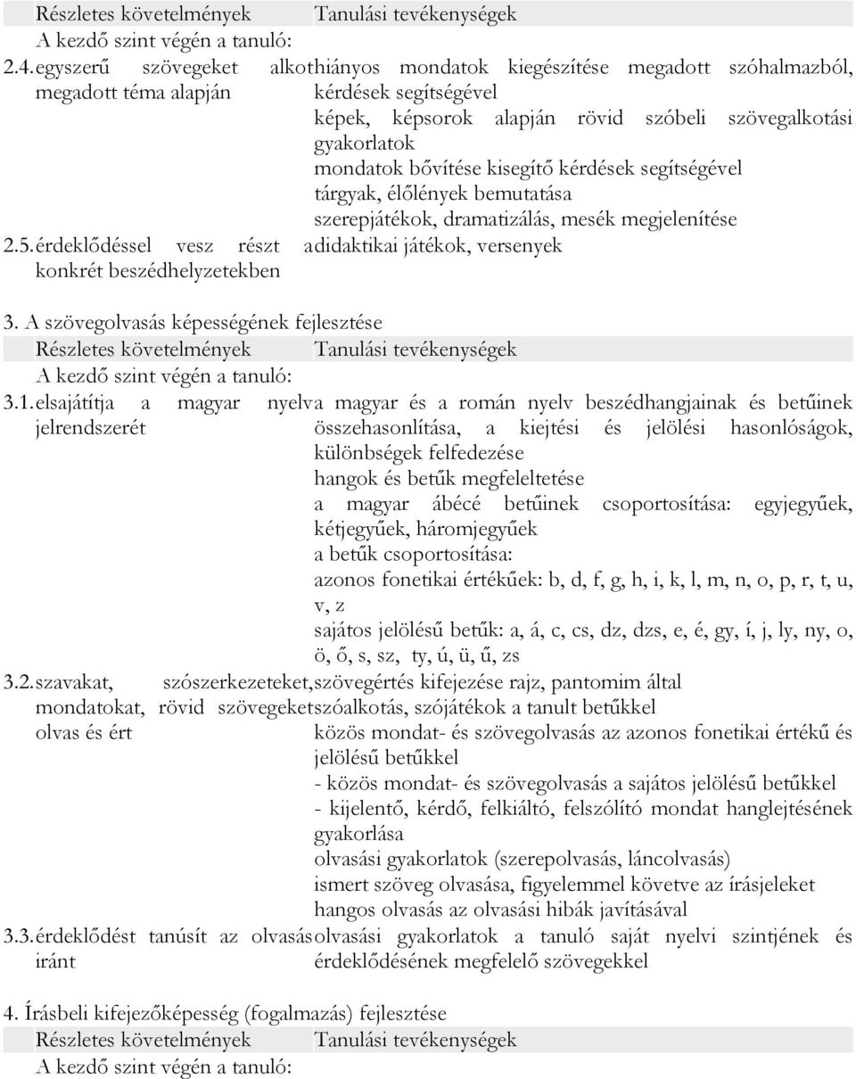 érdeklődéssel vesz részt a konkrét beszédhelyzetekben szerepjátékok, dramatizálás, mesék megjelenítése didaktikai játékok, versenyek 3. A szövegolvasás képességének fejlesztése 3.1.