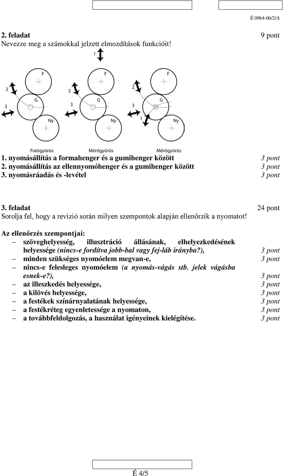 Az ellenőrzés szempontjai: szöveghelyesség, illusztráció állásának, elhelyezkedésének helyessége (nincs-e fordítva jobb-bal vagy fej-láb irányba?