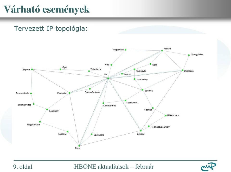 Tervezett IP