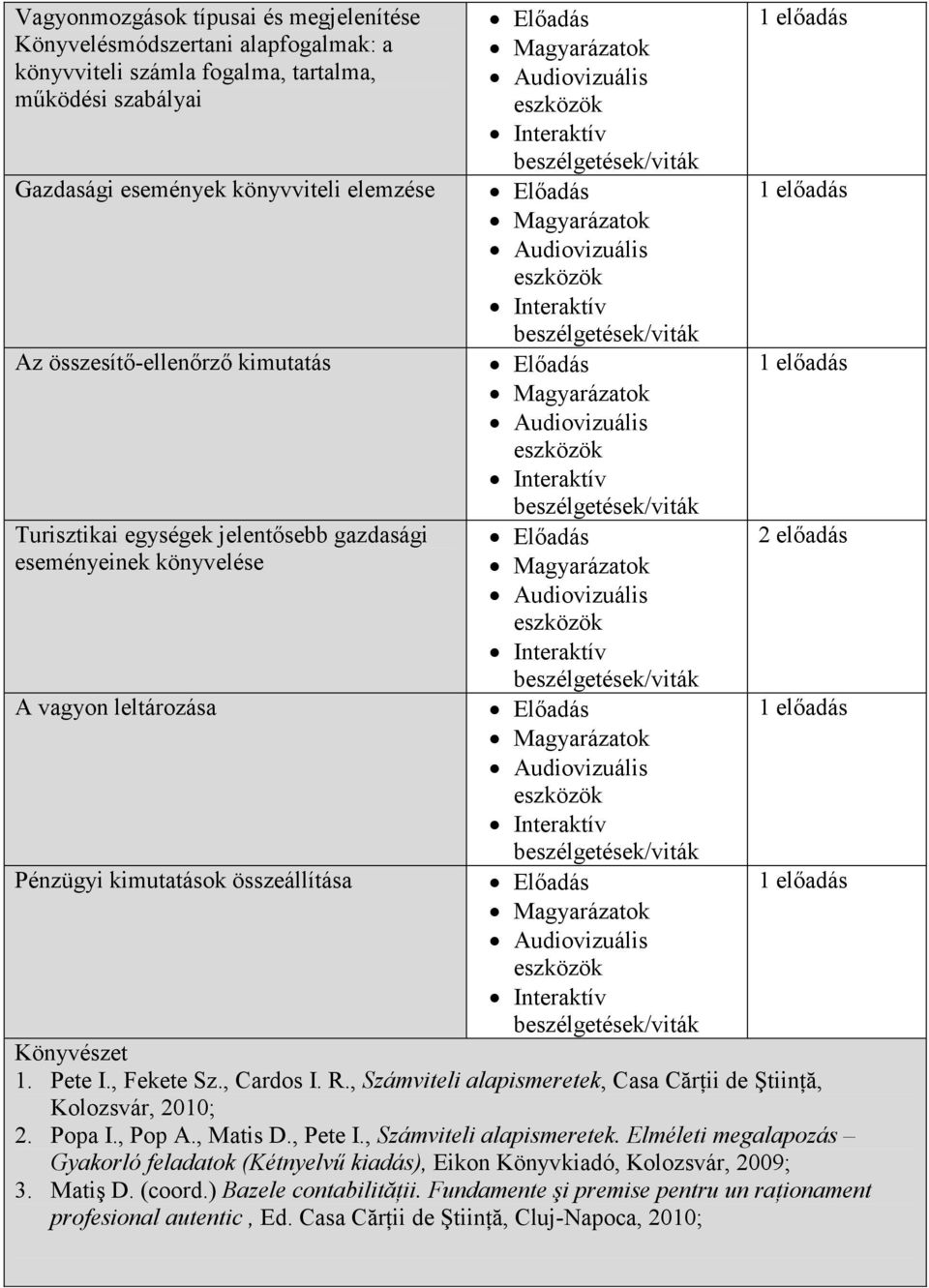 , Cardos I. R., Számviteli alapismeretek, Casa CărŃii de ŞtiinŃă, Kolozsvár, 2010; 2. Popa I., Pop A., Matis D., Pete I., Számviteli alapismeretek. Elméleti megalapozás Gyakorló feladatok (Kétnyelvő kiadás), Eikon Könyvkiadó, Kolozsvár, 2009; 3.