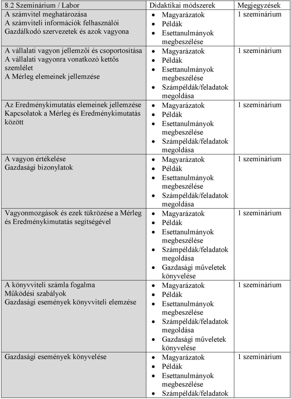 jellemzése Kapcsolatok a Mérleg és Eredménykimutatás között A vagyon értékelése Gazdasági bizonylatok Vagyonmozgások és ezek tükrözése a Mérleg és