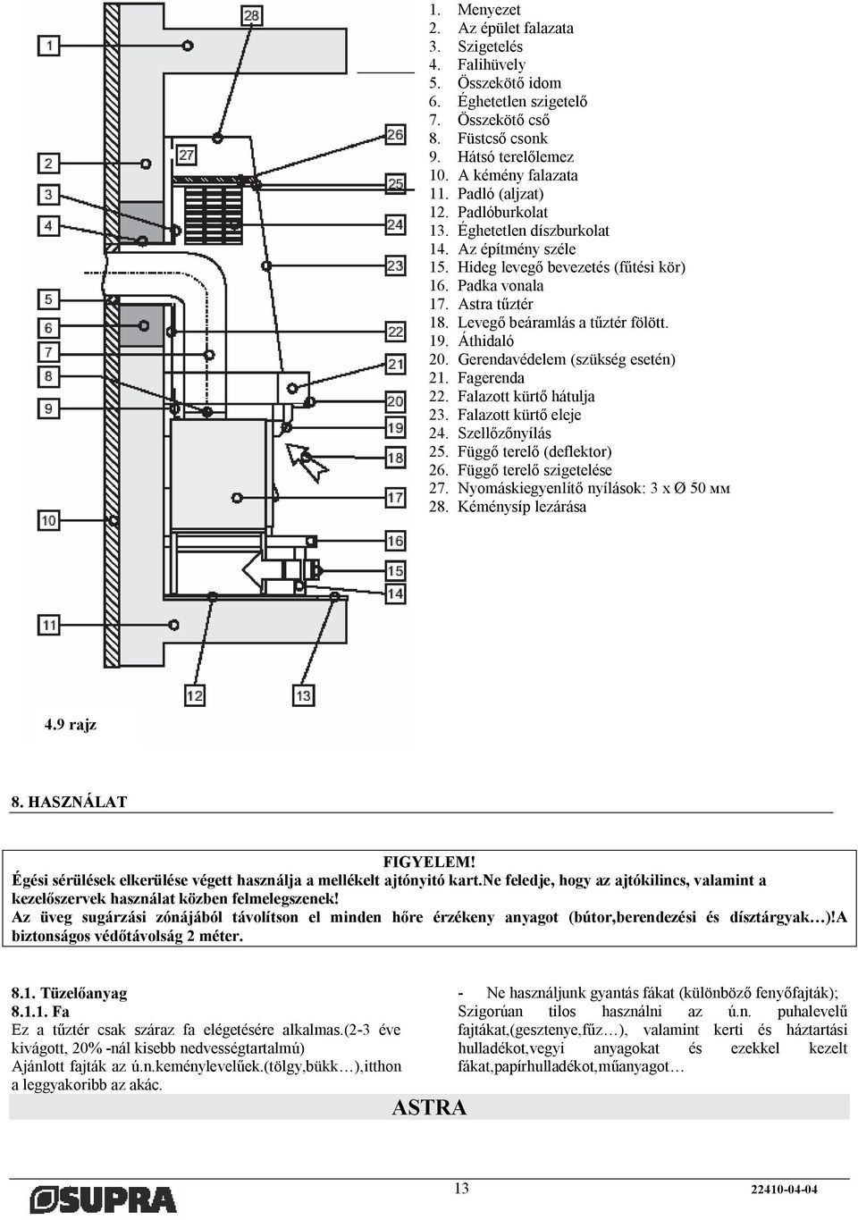 Áthidaló 20. Gerendavédelem (szükség esetén) 21. Fagerenda 22. Falazott kürtő hátulja 23. Falazott kürtő eleje 24. Szellőzőnyílás 25. Függő terelő (deflektor) 26. Függő terelő szigetelése 27.