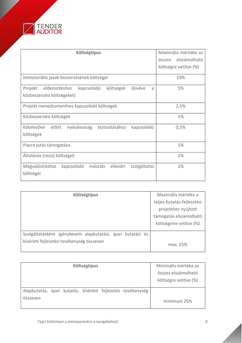 Általános (rezsi) költségek 1% Megvalósításhoz kapcsolódó műszaki ellenőri szolgáltatás költségei 1% Költségtípus Szolgáltatásként igénybevett alapkutatási, ipari kutatási és kísérleti fejlesztési