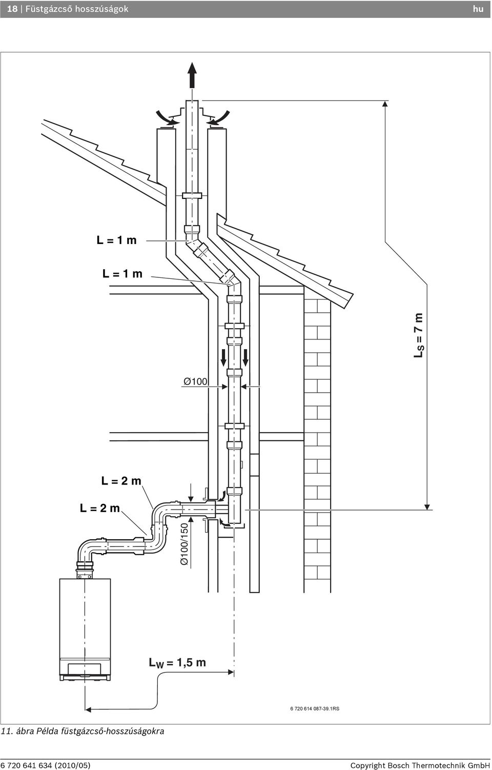 Ø100/150 L W = 1,5 m 6 720 614 087-39.