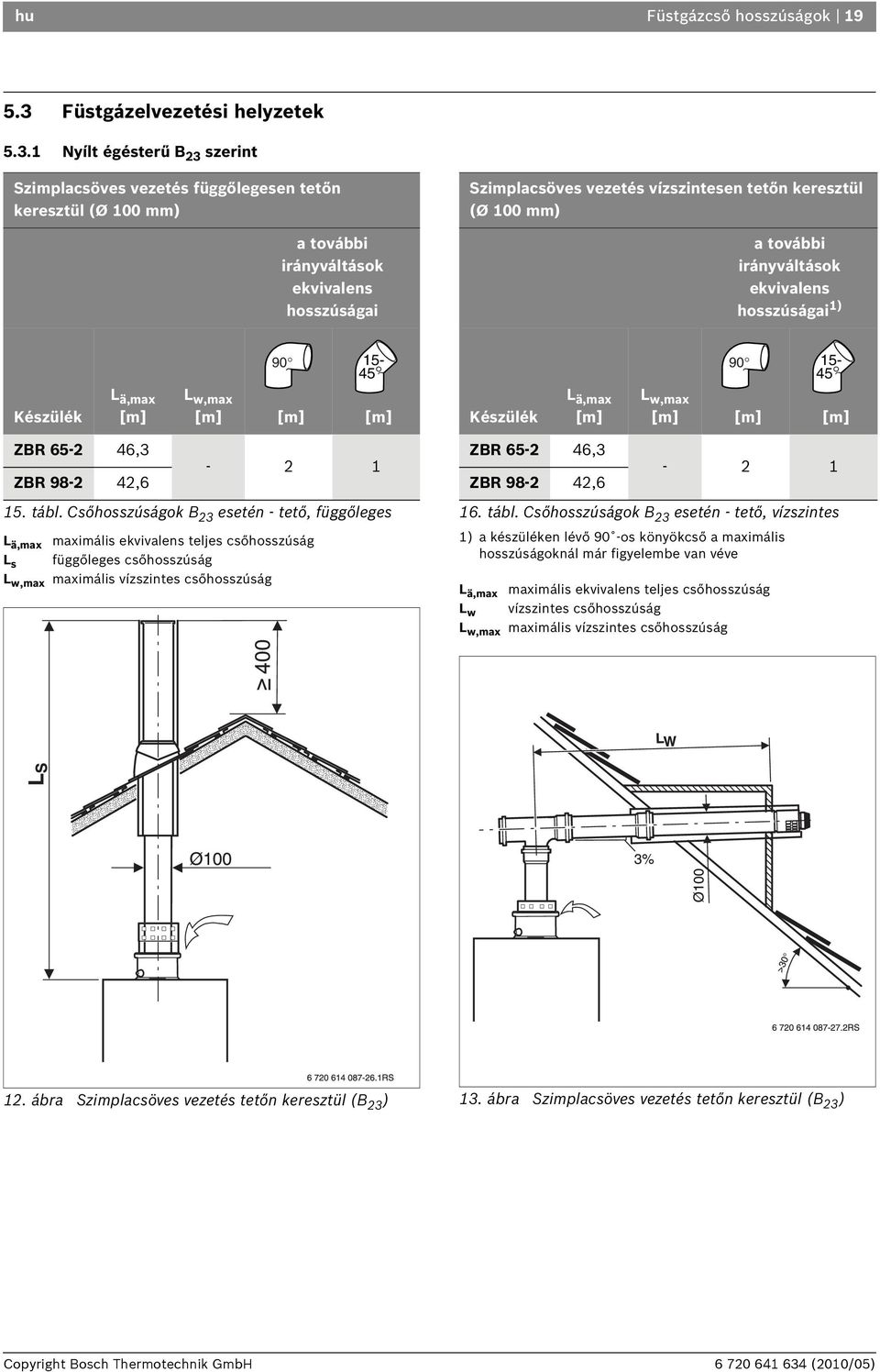 Bosch Condens 5000 W ZBR 65-2 ZBR Gázüzemű kondenzációs készülék.  Tudnivalók a füstgázelvezetésről (2010/05) hu - PDF Free Download