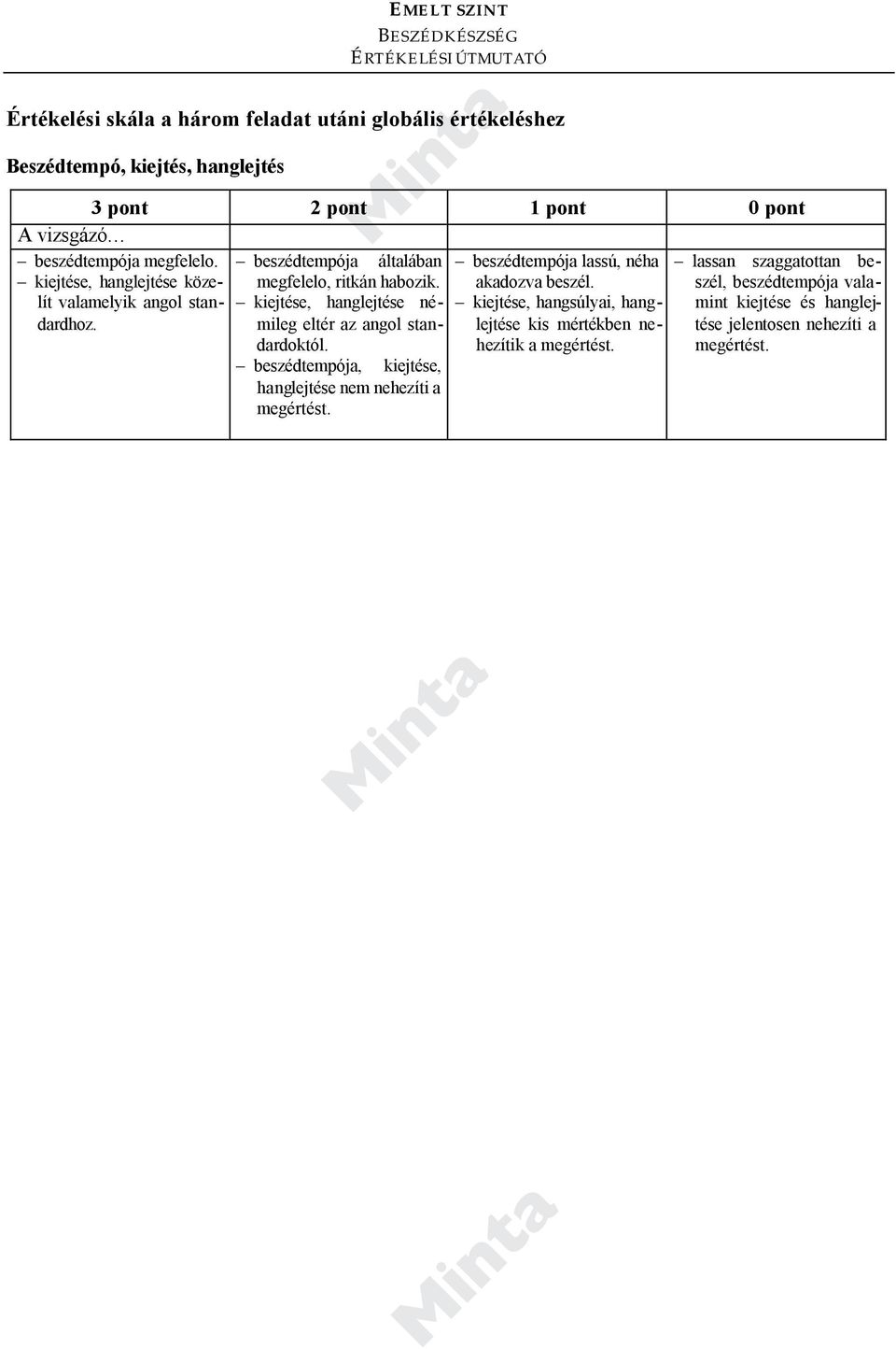 kiejtése, hanglejtése némileg eltér az angol standardoktól. beszédtempója, kiejtése, hanglejtése nem nehezíti a megértést.