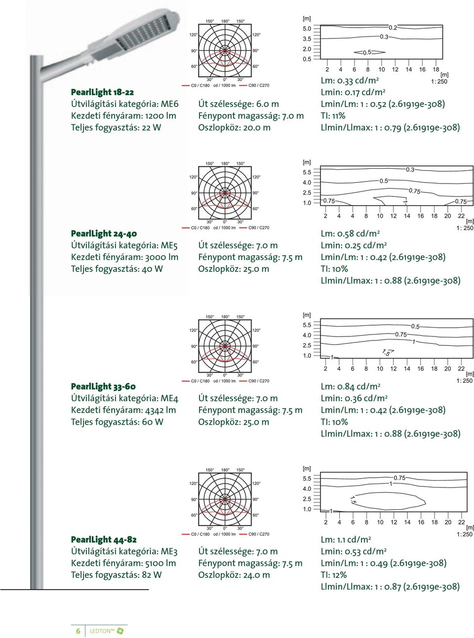 0 m Fénypont magasság: 7.5 m Oszlopköz: 25.0 m Lm: 0.58 cd/m 2 Lmin: 0.25 cd/m 2 Lmin/Lm: 1 : 0.42 (2.61919e-308) TI: 10% Llmin/Llmax: 1 : 0.88 (2.