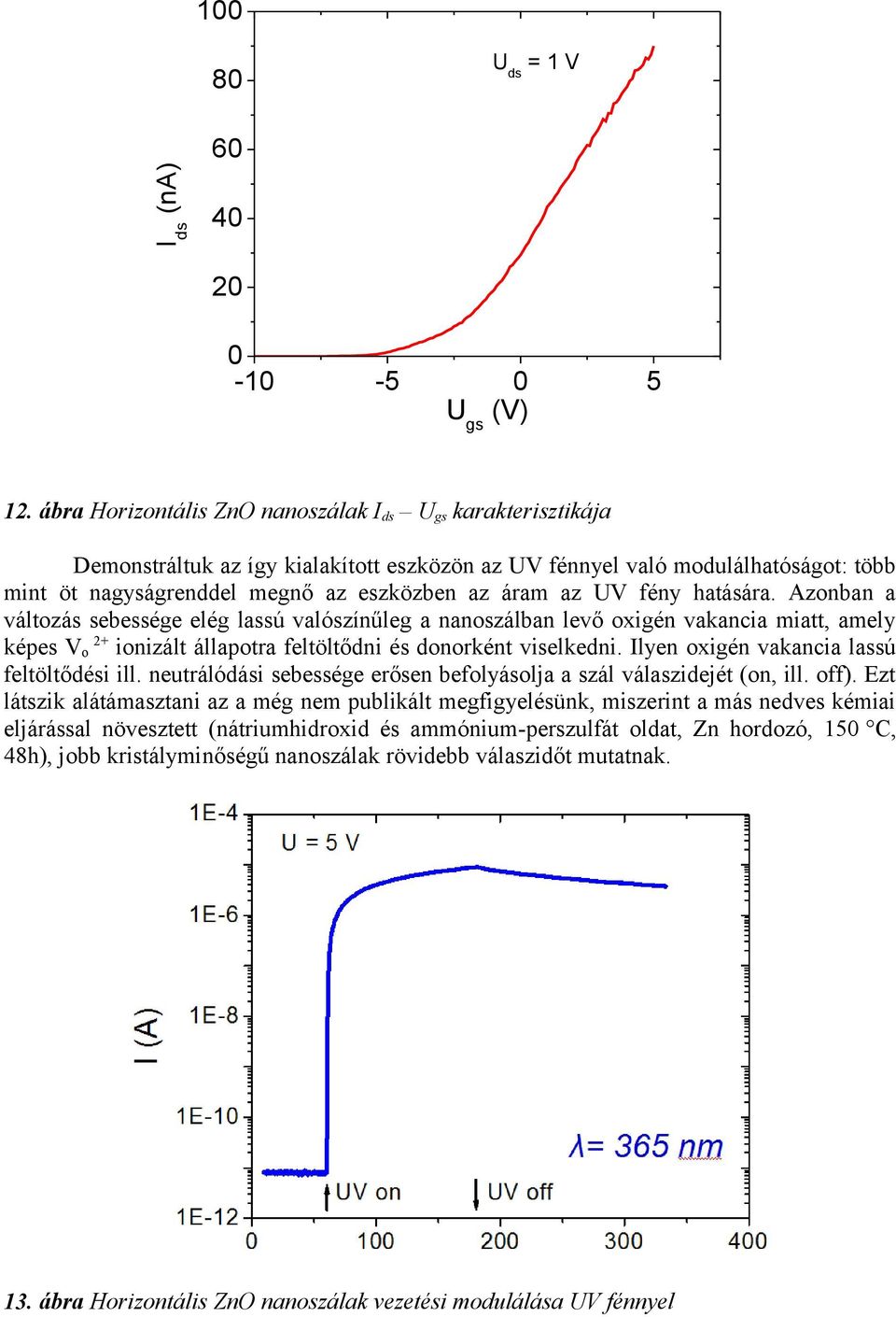 fény hatására. Azonban a változás sebessége elég lassú valószínűleg a nanoszálban levő oxigén vakancia miatt, amely képes Vo 2+ ionizált állapotra feltöltődni és donorként viselkedni.