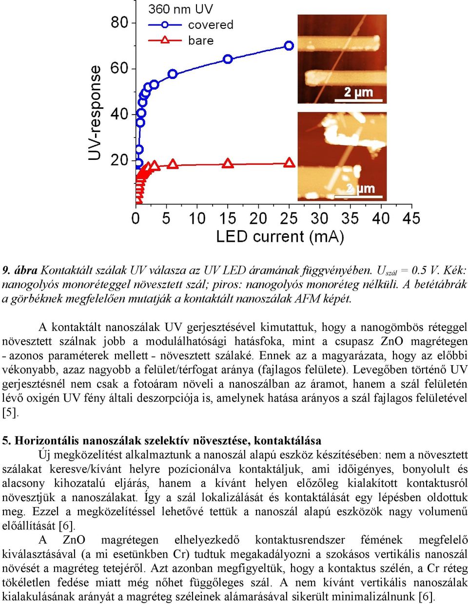 A kontaktált nanoszálak UV gerjesztésével kimutattuk, hogy a nanogömbös réteggel növesztett szálnak jobb a modulálhatósági hatásfoka, mint a csupasz ZnO magrétegen azonos paraméterek mellett