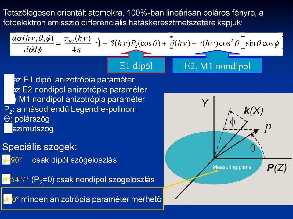 az E nonipol anizotrópia paraméter a M1 nonipol anizotrópia paraméter P : a másorenű Legenre-polinom ϴ: polárszög :